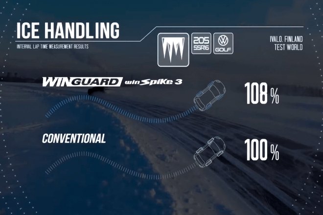 Nexen WinGuard WinSpike 3 Tire: rating, overview, videos, reviews ...