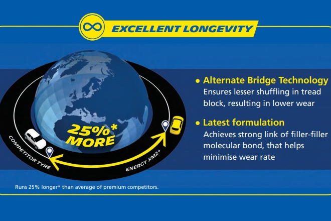 The tread life of the new green Michelin model is up to 29% longer compared to premium brand tires